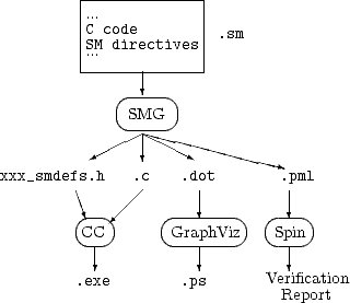textual map
